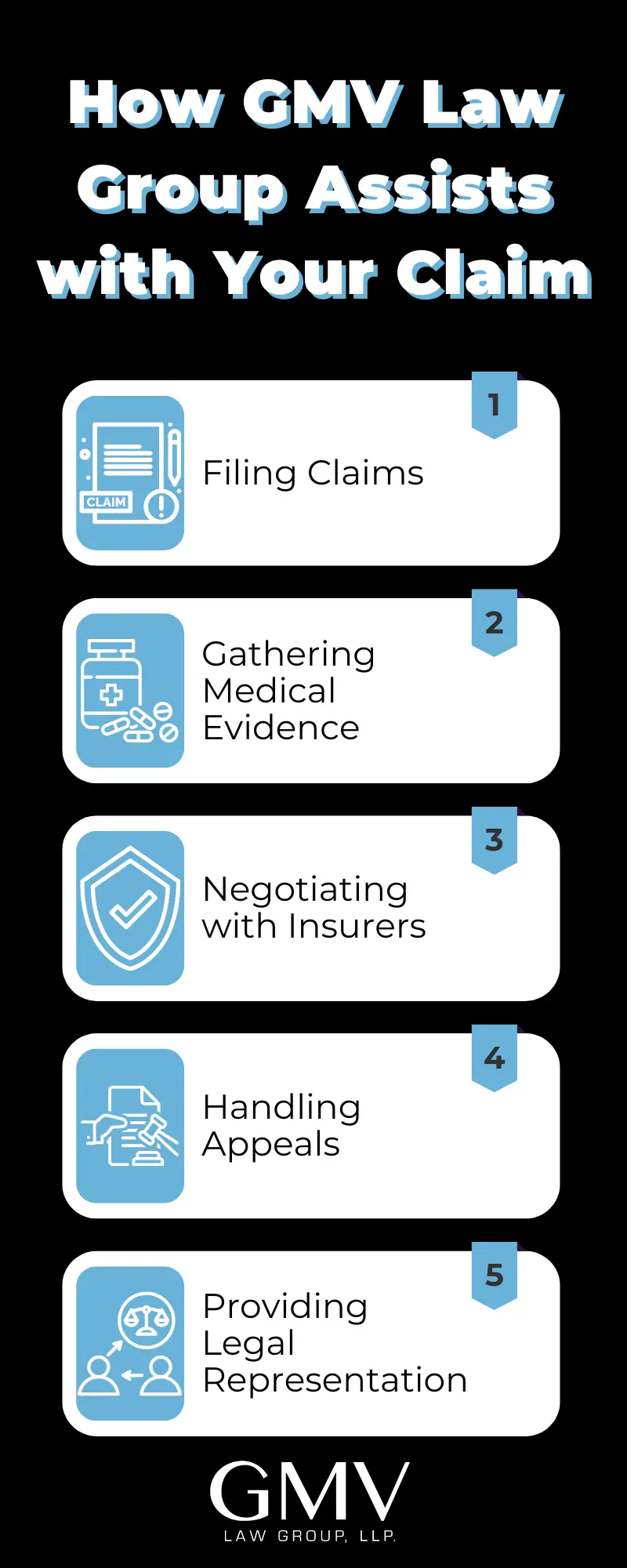 How GMV law group assists with your workers' compensation claim