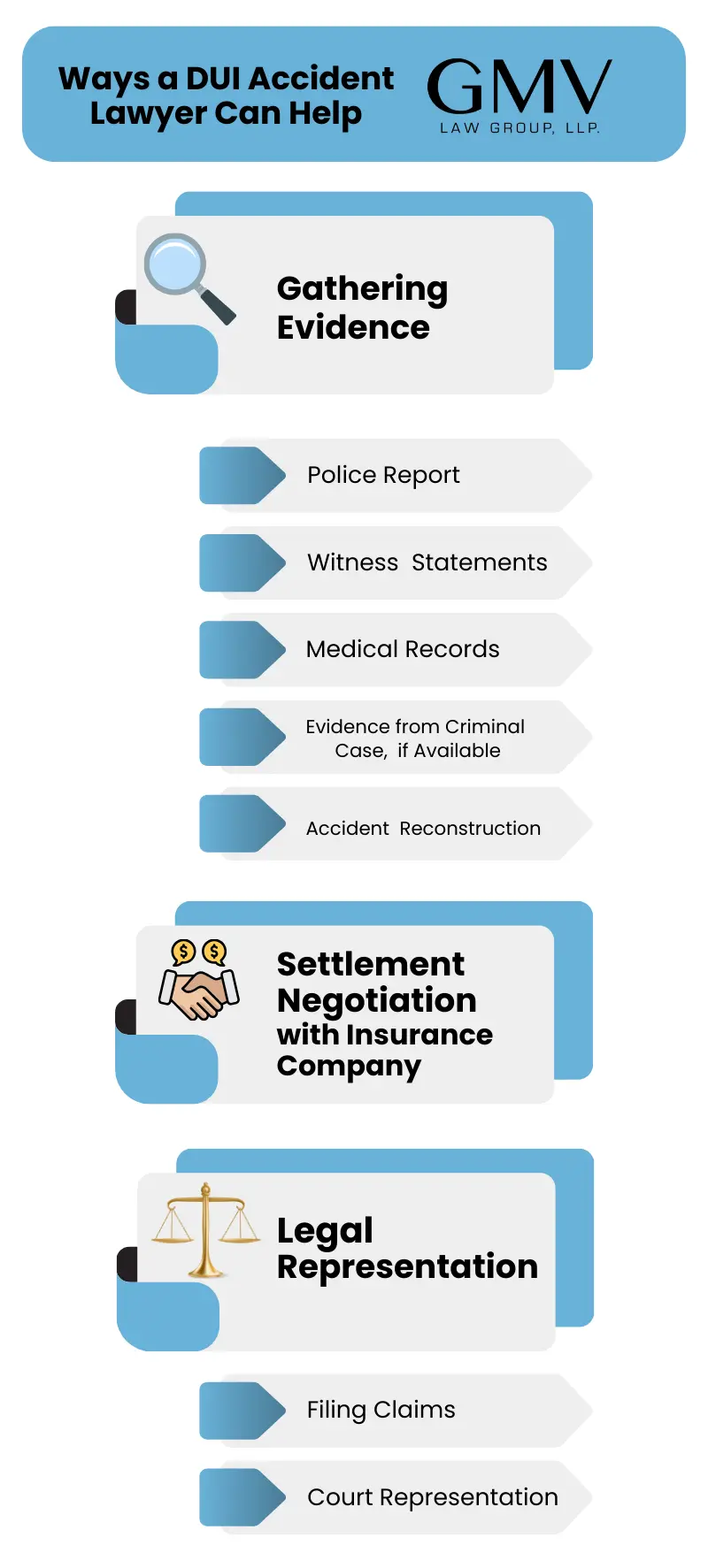Ways a DUI Accident Lawyer Can Help