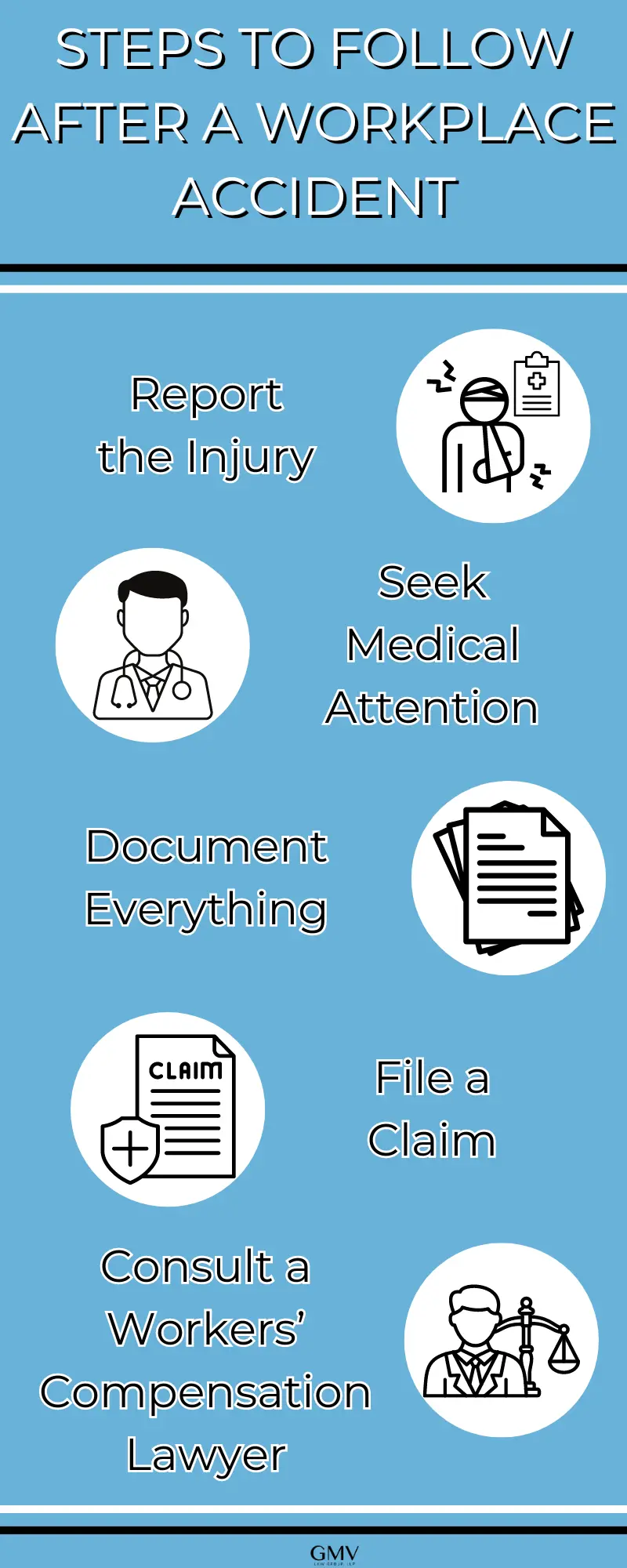 Steps to follow after a workplace accident