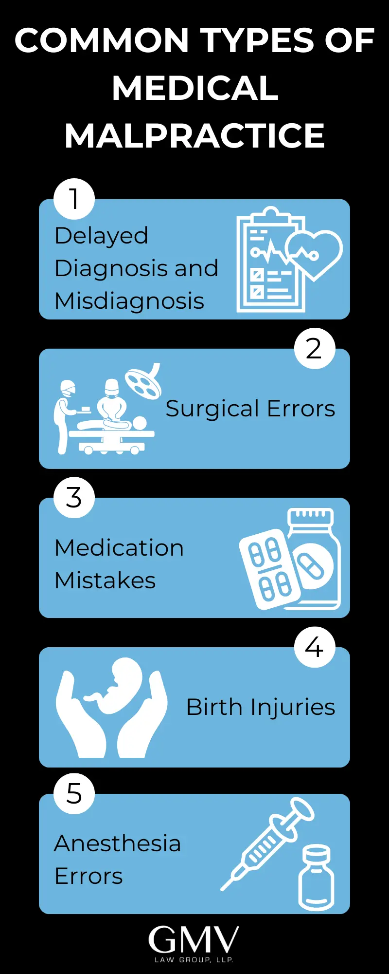 Common types of medical malpractice