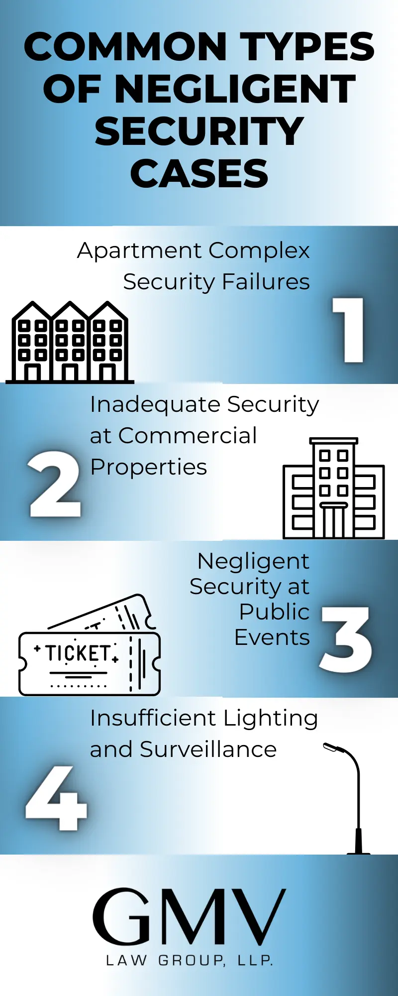 Common types of negligent security cases