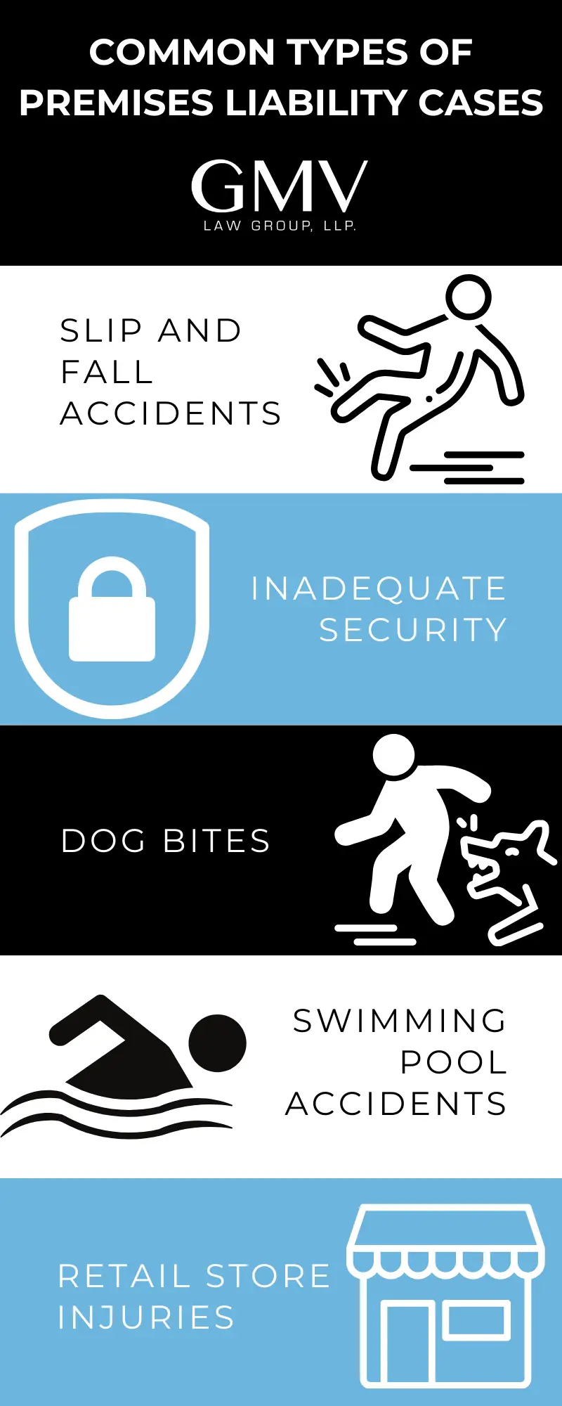 Common types of premises liability cases