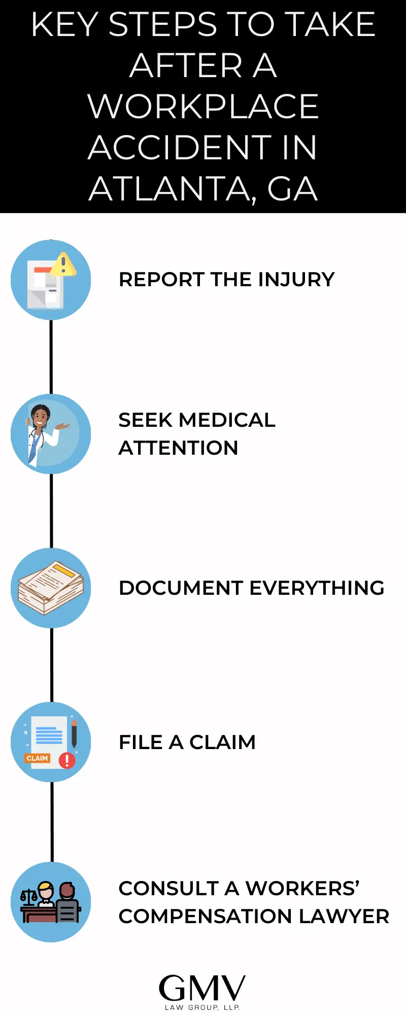 Key steps to take after a workplace accident
